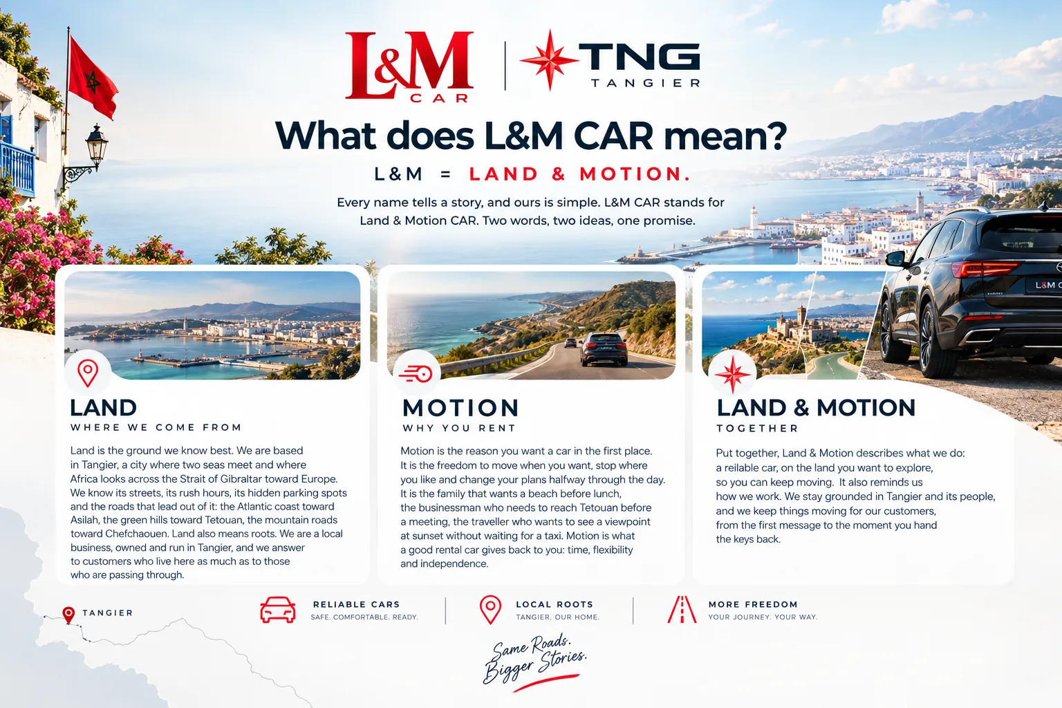 What does L&M CAR mean? L&M equals Land and Motion - infographic explaining Land, Motion and Land and Motion together